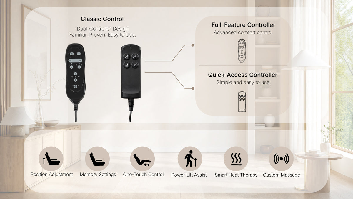 The two hand controls of the Irene House 9188 EWT500 — separate backrest, footrest and lift buttons plus heat and massage controls