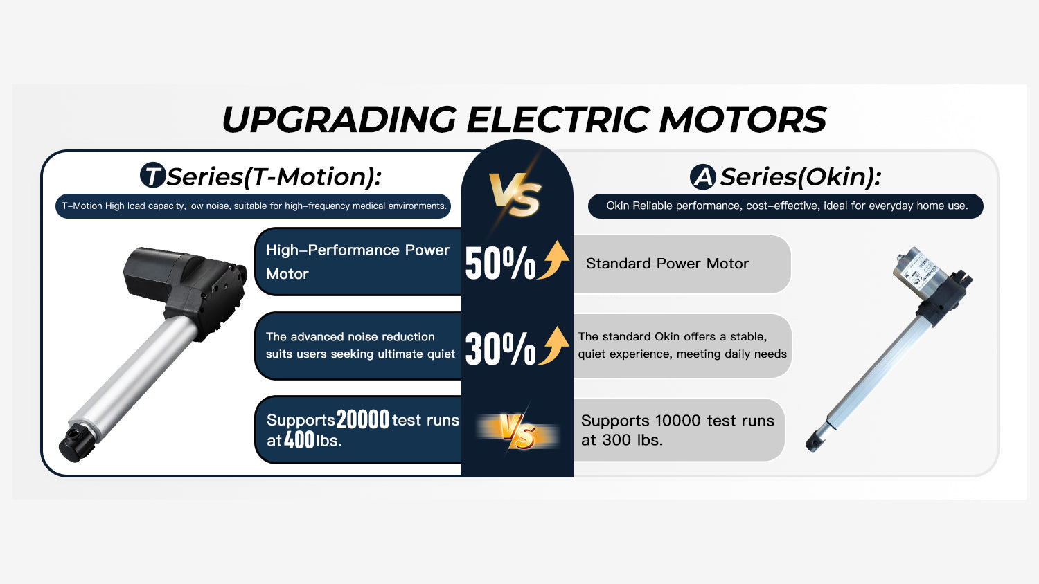 Equipped with a high-performance, ultra-quiet motor, tested 20,000+ times for reliable comfort.