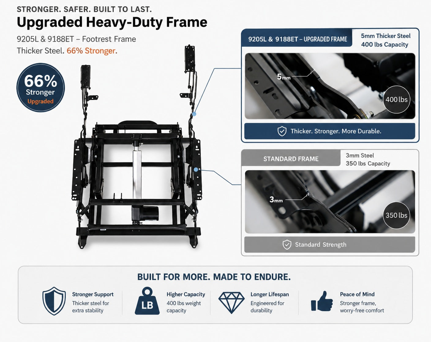 Irene House 9188ET upgraded heavy-duty footrest frame — 5 mm thicker steel rated to 400 lb, 66% stronger than the standard 3 mm frame