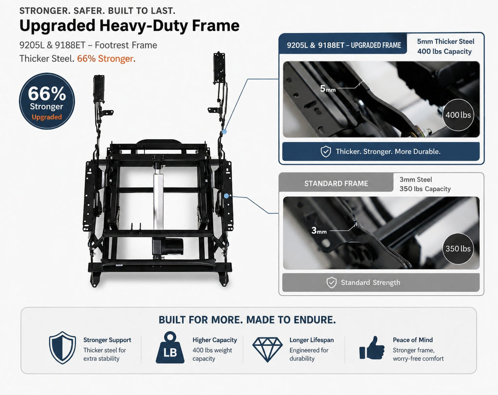 Irene House 9188ET upgraded heavy-duty footrest frame — 5 mm thicker steel rated to 400 lb, 66% stronger than the standard 3 mm frame